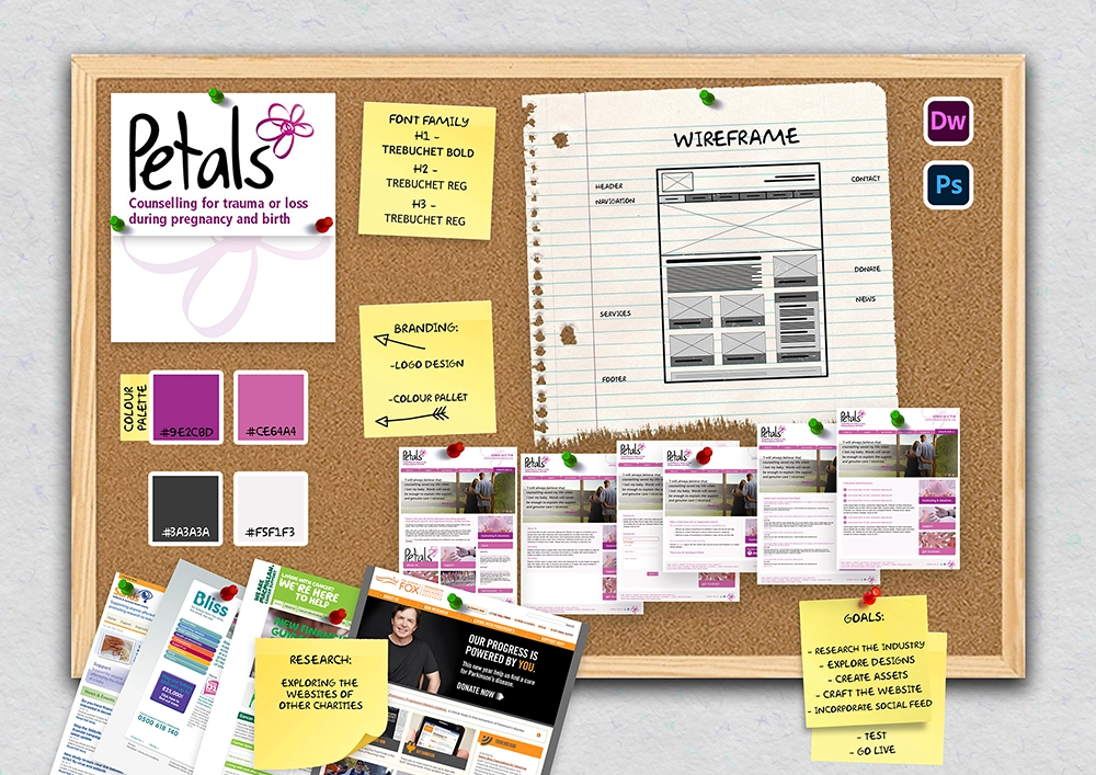 Petals Charity - Pregnancy Expectations Trauma and Loss Society